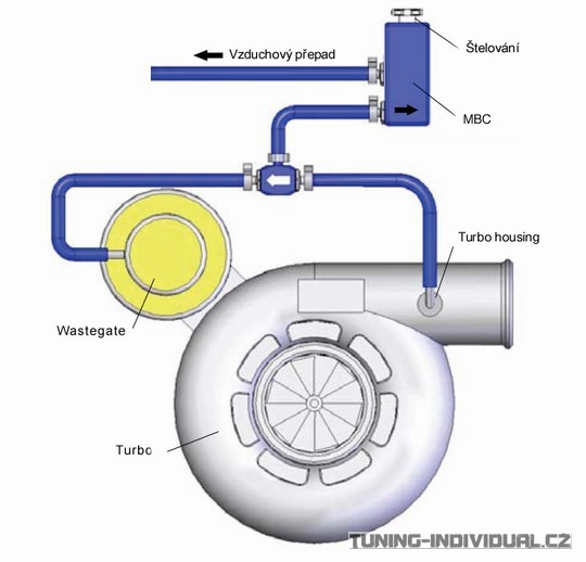 https://tuning-individual.cz/eshop//images/foto/blow-ventily/funkce-MBC.jpg
